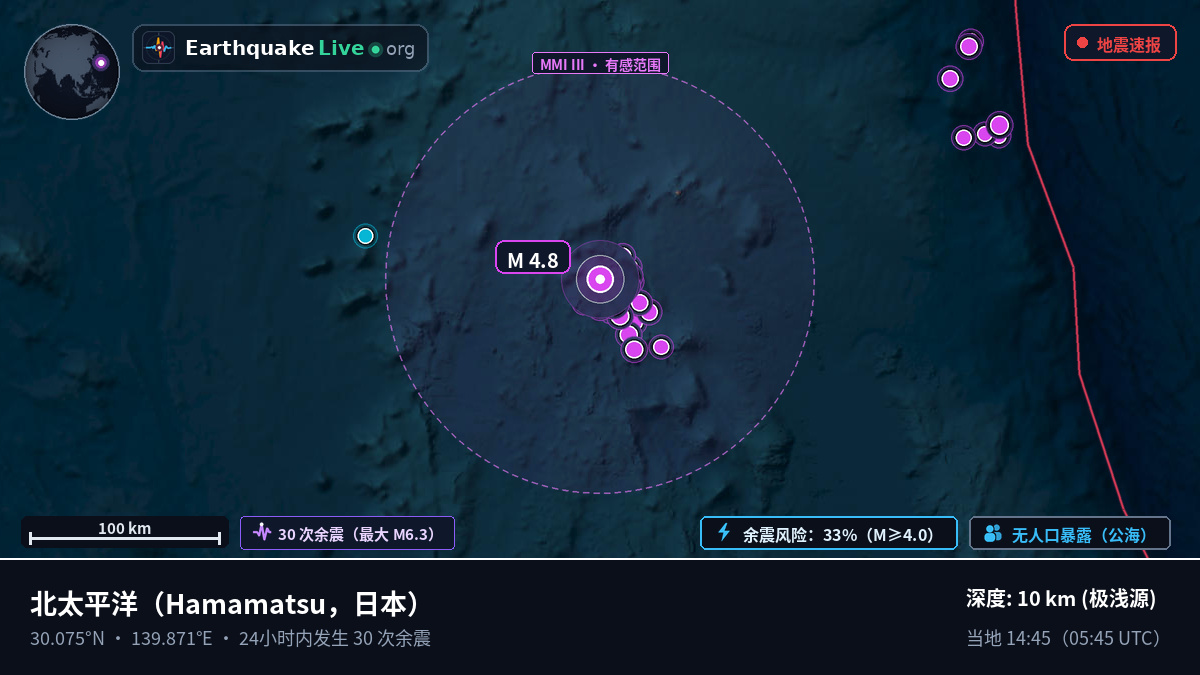 北太平洋 (日本)
