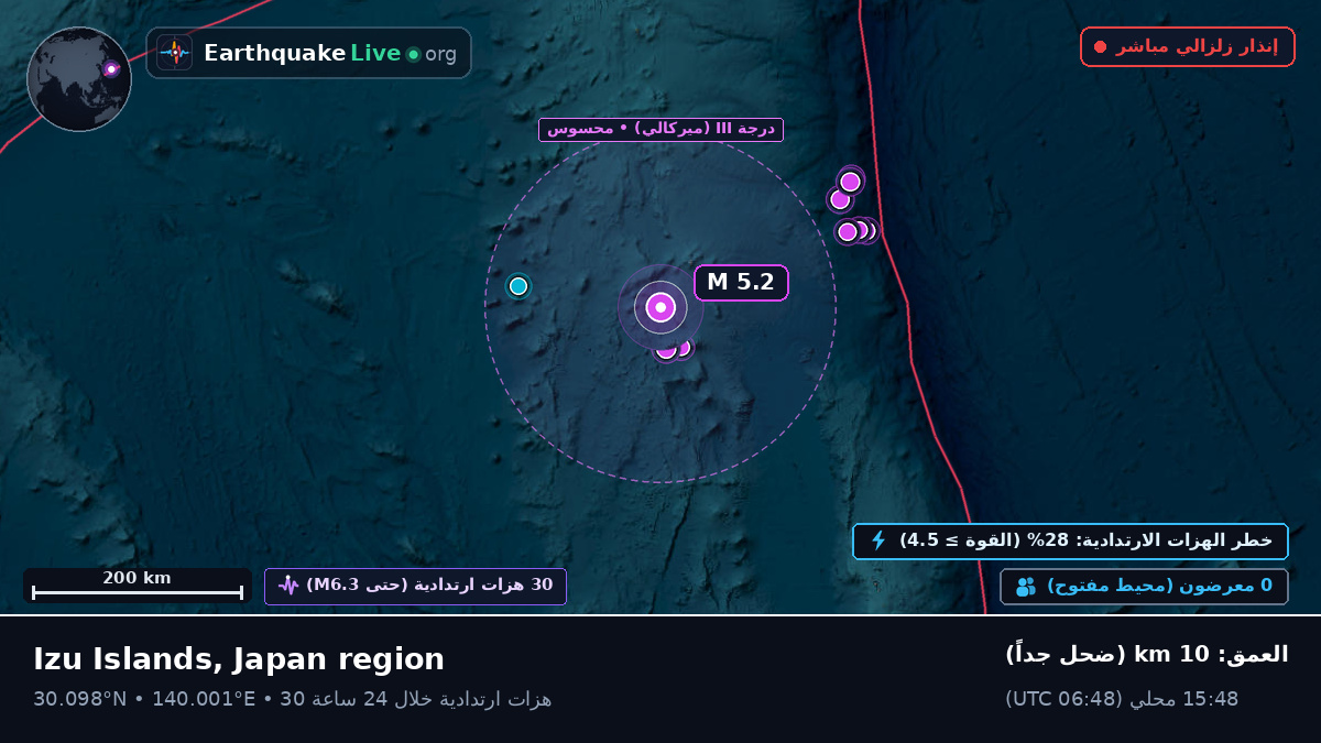 شمال المحيط الهادئ (اليابان)