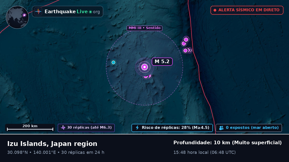 Oceano Pacífico Norte (Japão)