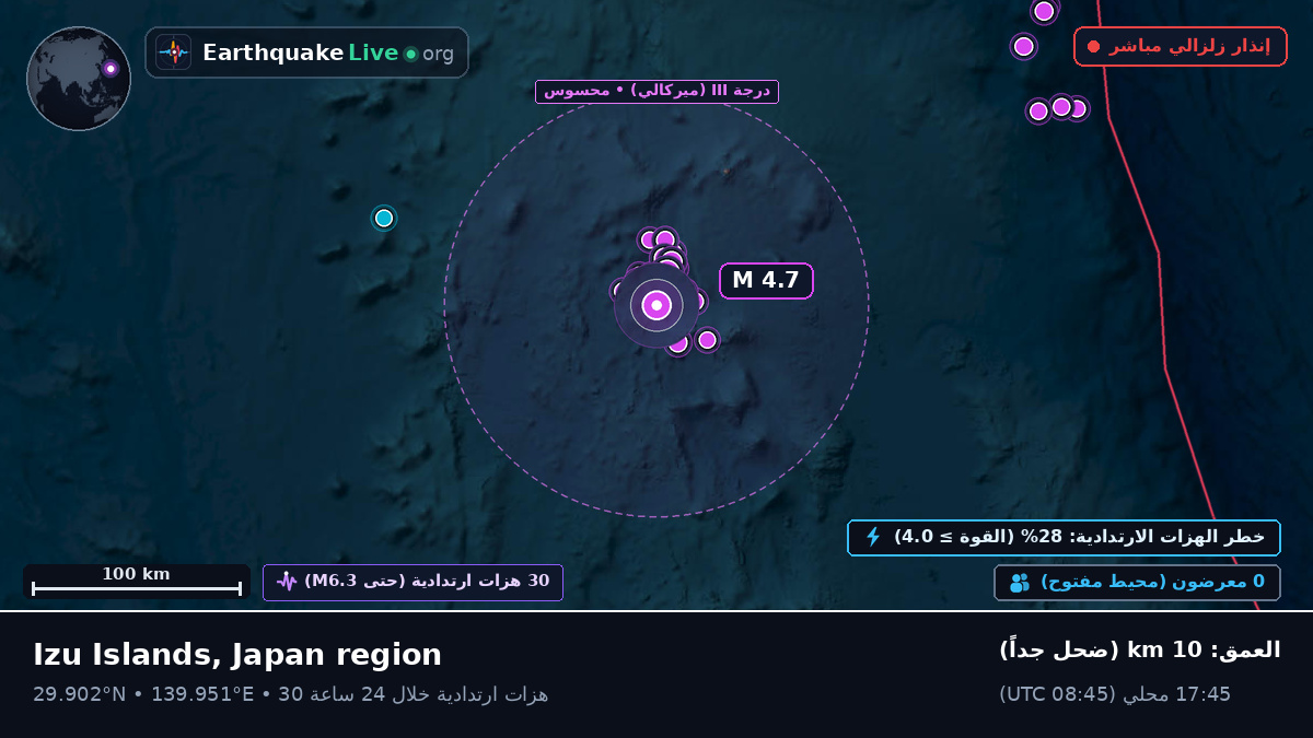 شمال المحيط الهادئ (اليابان)