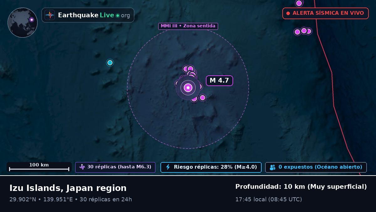 Océano Pacífico Norte (Japón)