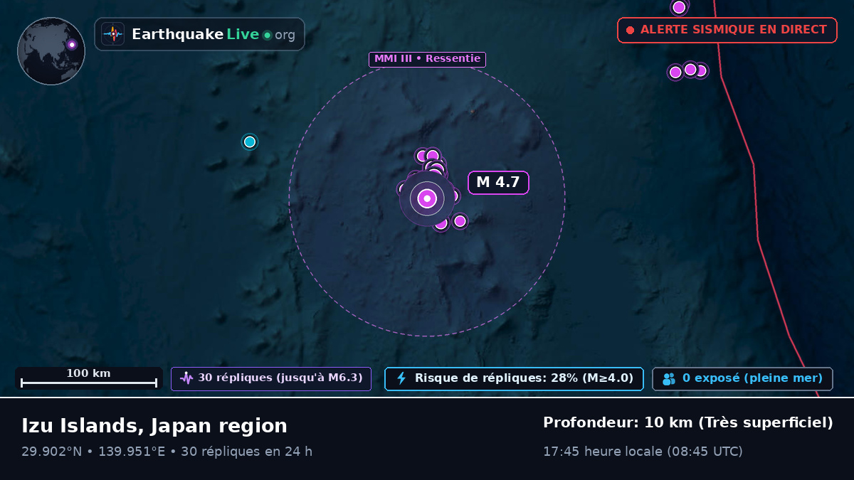 Océan Pacifique Nord (Japon)