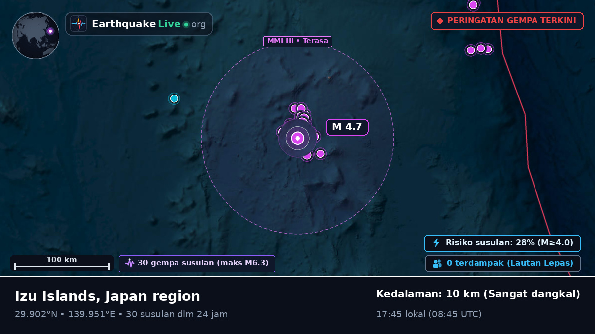 Samudra Pasifik Utara (Jepang)