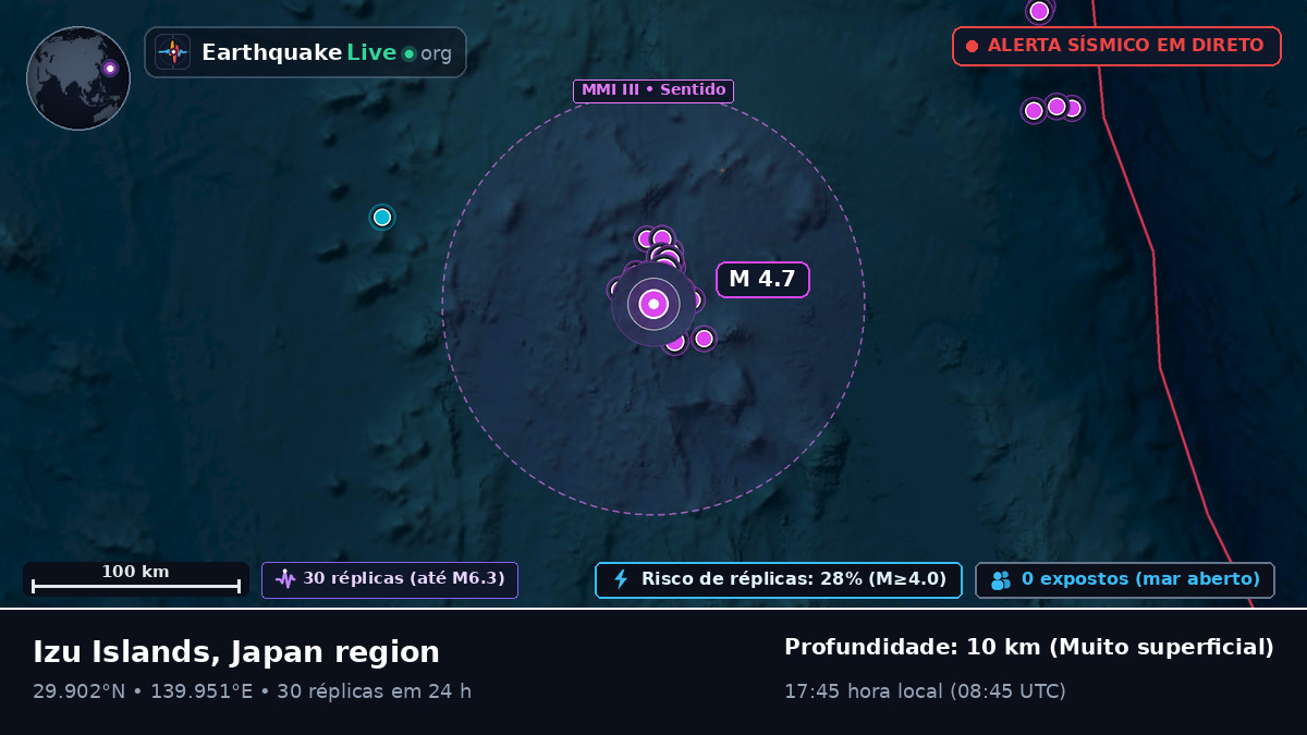 Oceano Pacífico Norte (Japão)