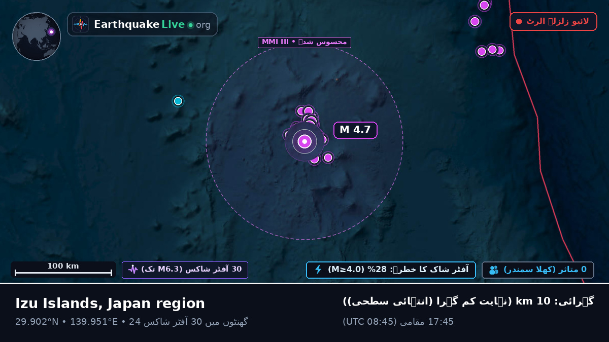 شمالی بحر الکاہل (جاپان)
