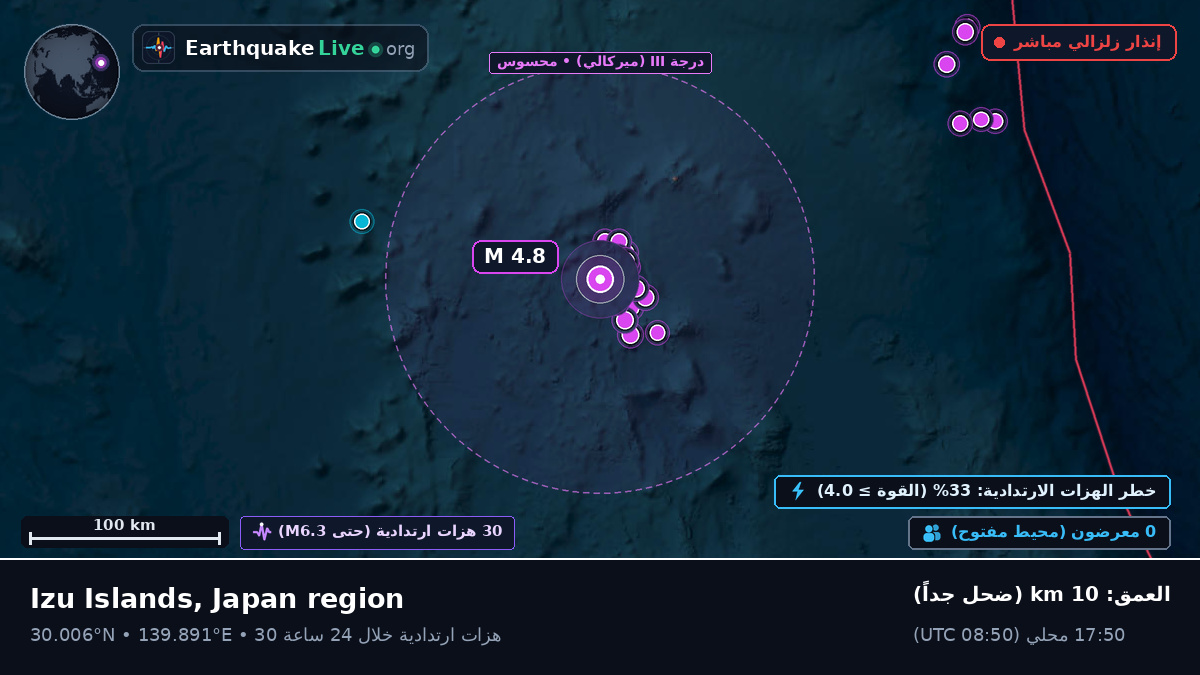 شمال المحيط الهادئ (اليابان)