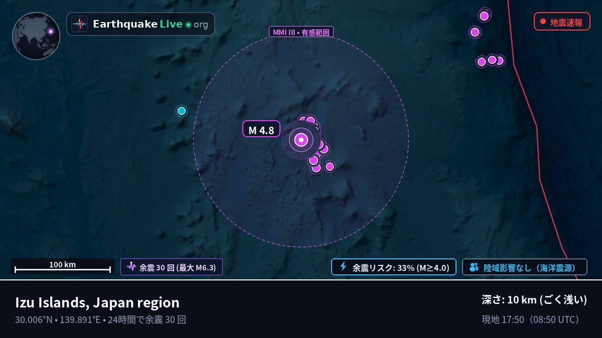 北太平洋 (日本)