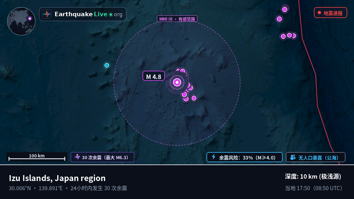 北太平洋 (日本)
