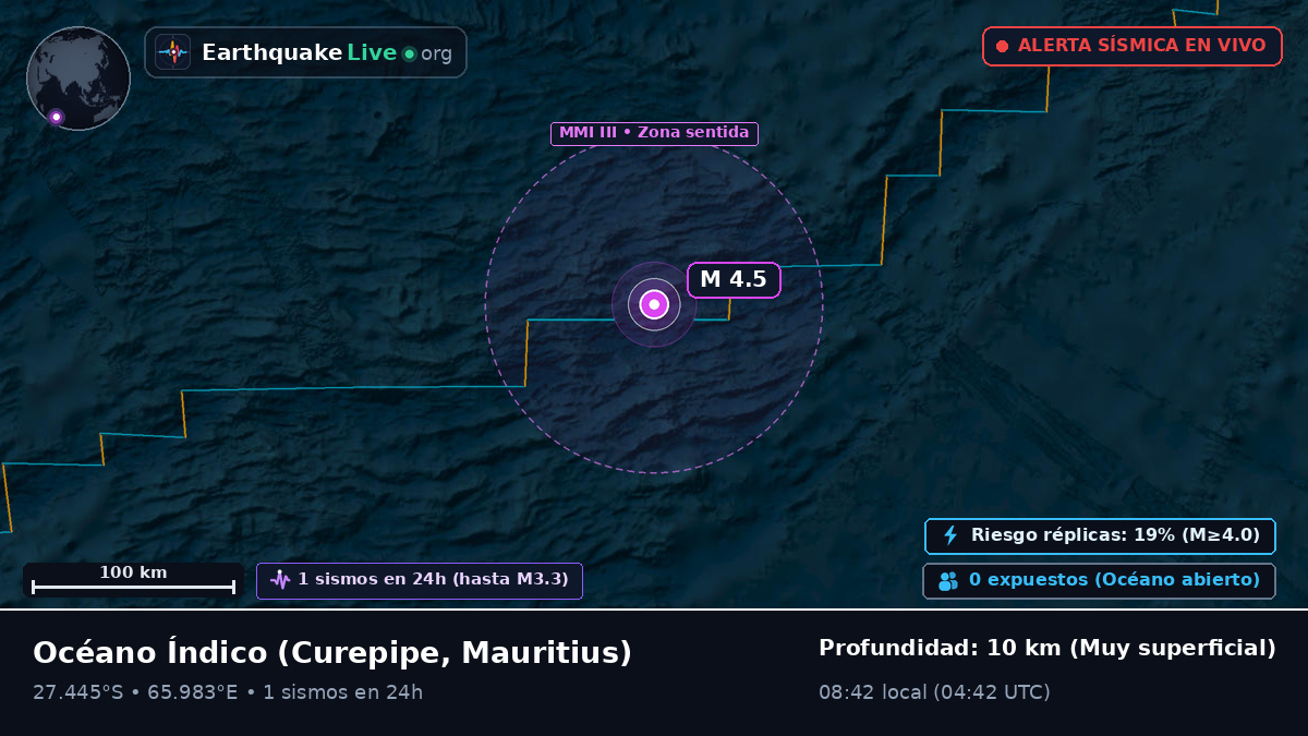 Océano Índico (Mauritius)