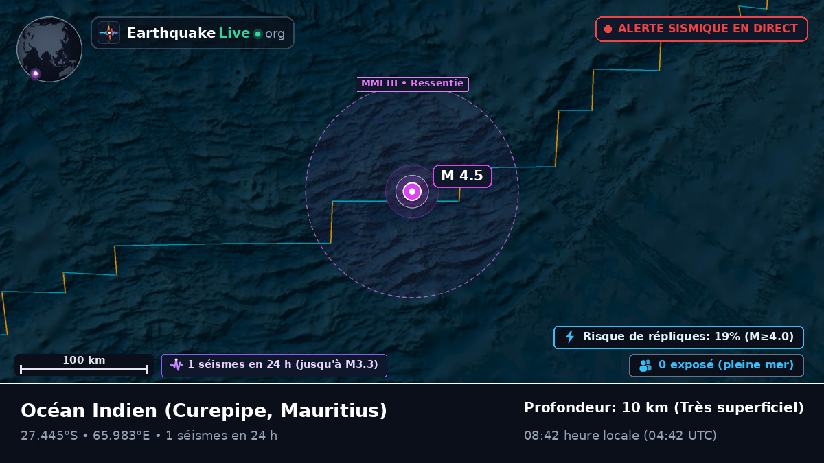 Océan Indien (Mauritius)