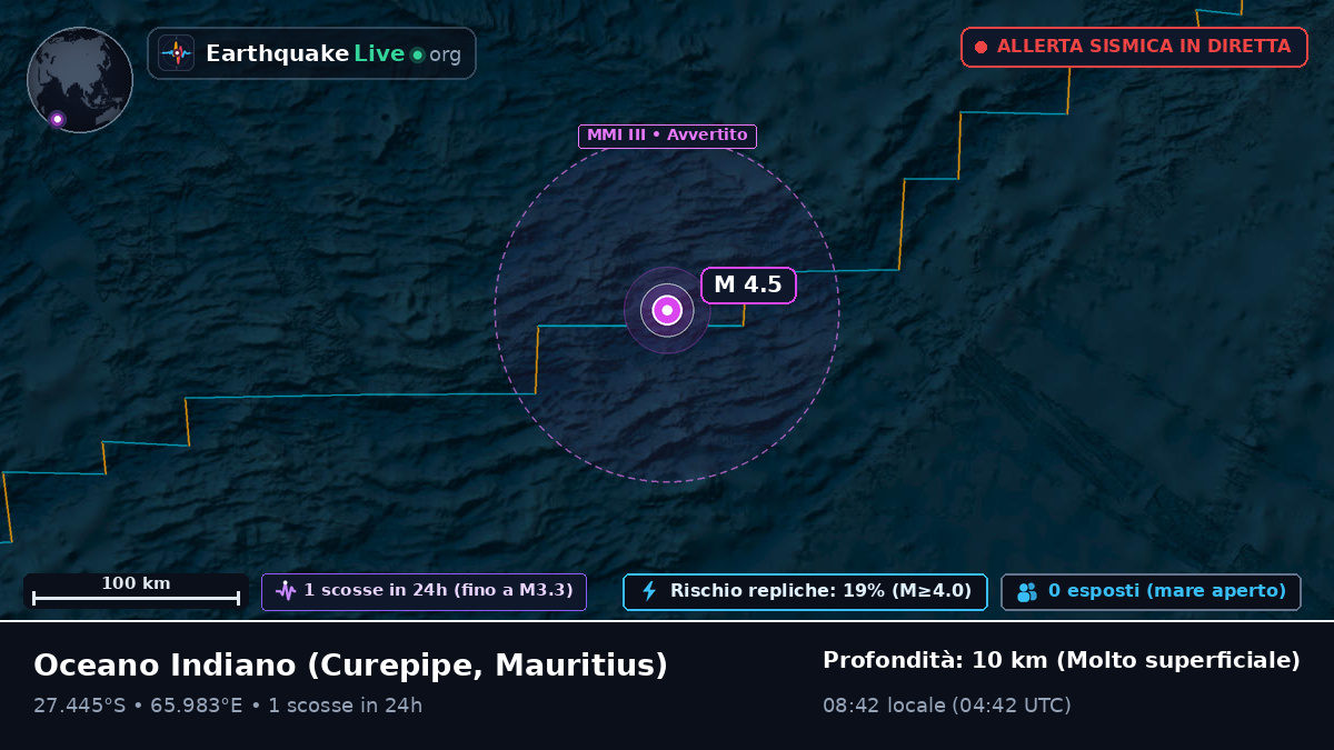Oceano Indiano (Mauritius)