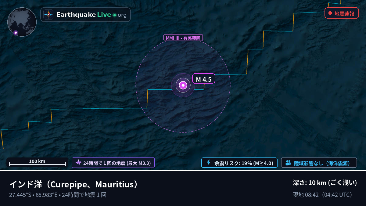 インド洋 (Mauritius)