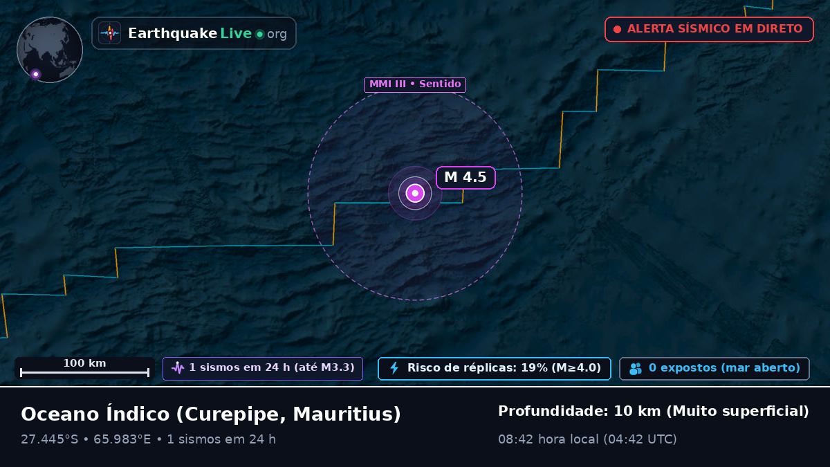 Oceano Índico (Mauritius)