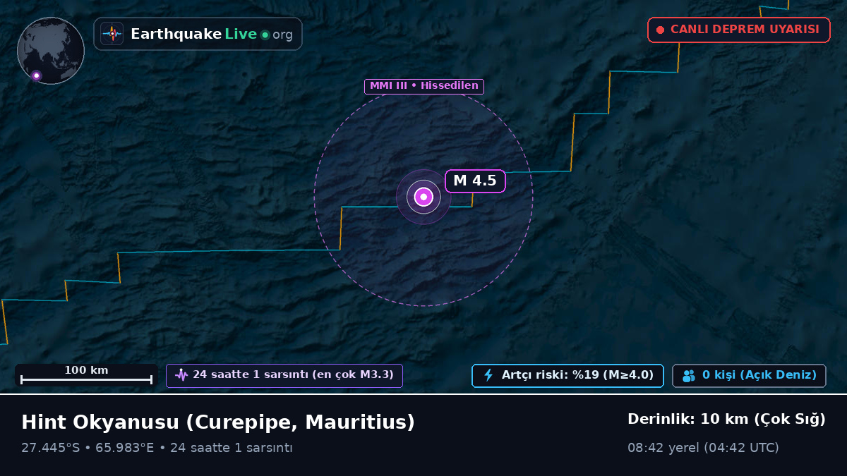 Hint Okyanusu (Mauritius)
