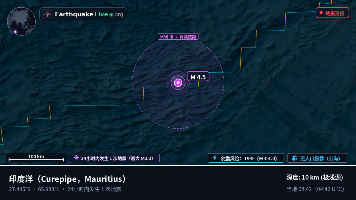 印度洋 (Mauritius)