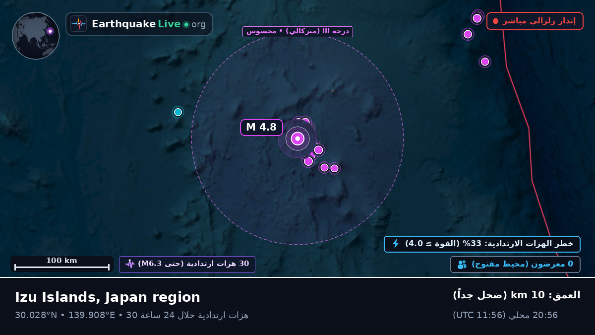 شمال المحيط الهادئ (اليابان)