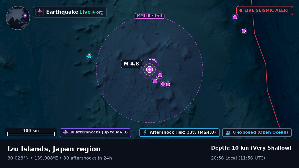 North Pacific Ocean (Japan)