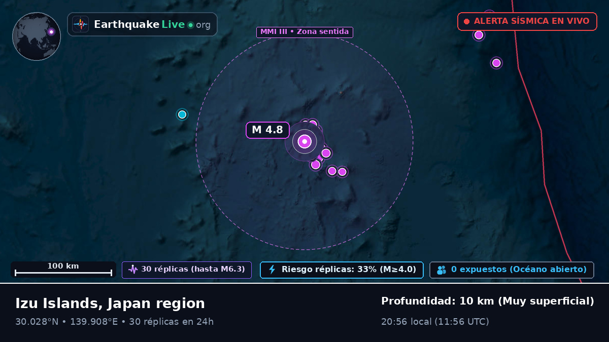 Océano Pacífico Norte (Japón)