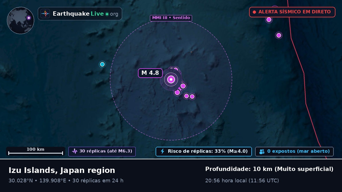 Oceano Pacífico Norte (Japão)