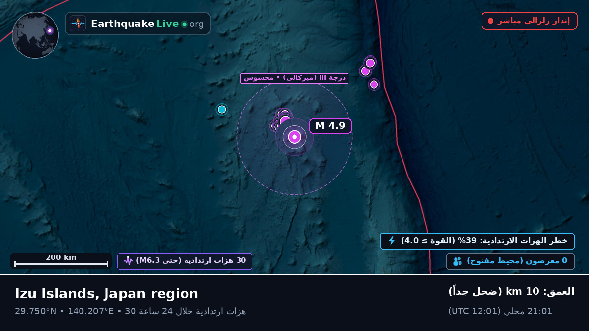 شمال المحيط الهادئ (اليابان)