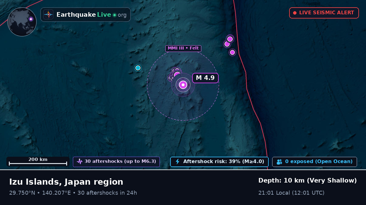 North Pacific Ocean (Japan)