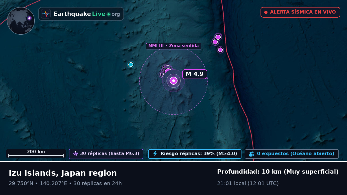Océano Pacífico Norte (Japón)