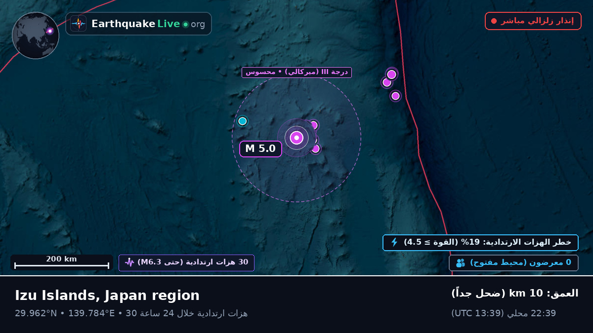 شمال المحيط الهادئ (اليابان)