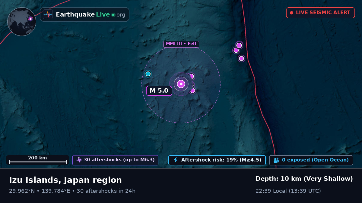 North Pacific Ocean (Japan)
