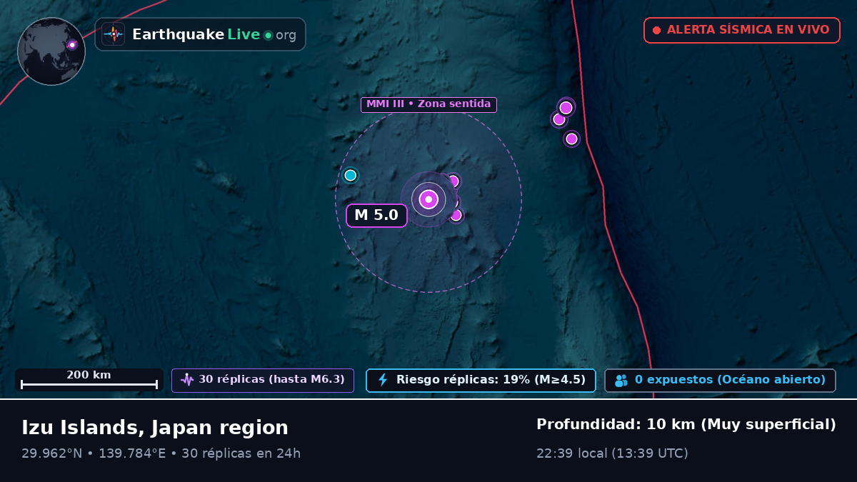 Océano Pacífico Norte (Japón)