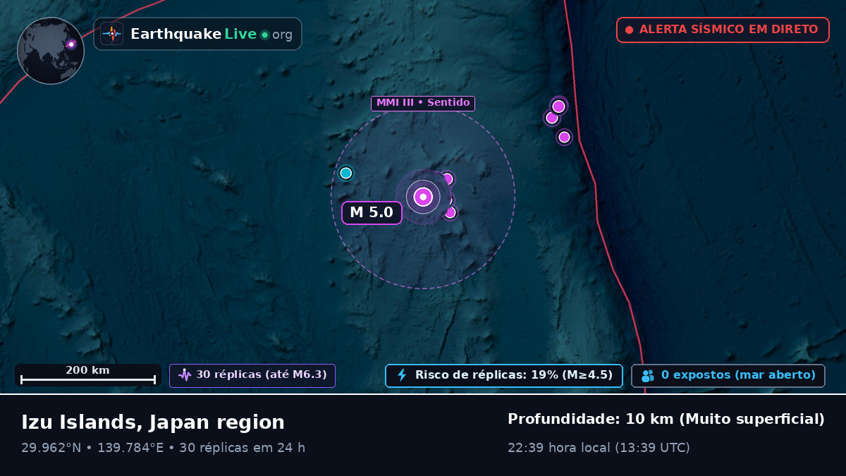Oceano Pacífico Norte (Japão)