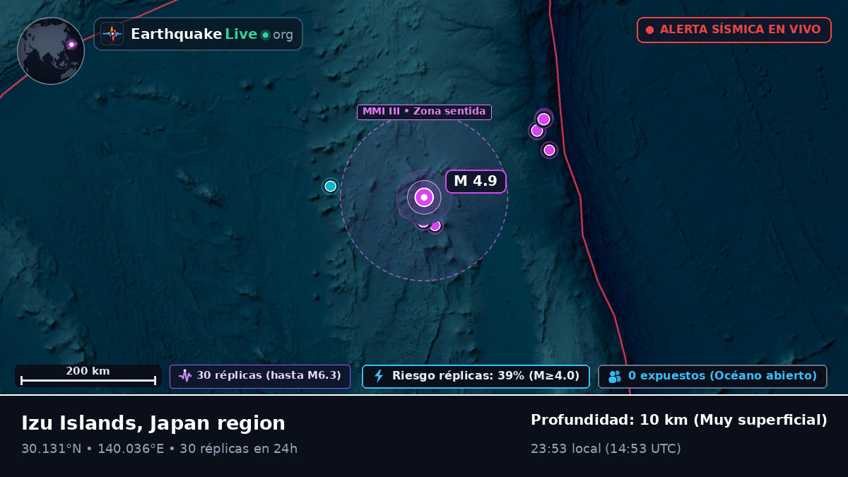 Océano Pacífico Norte (Japón)
