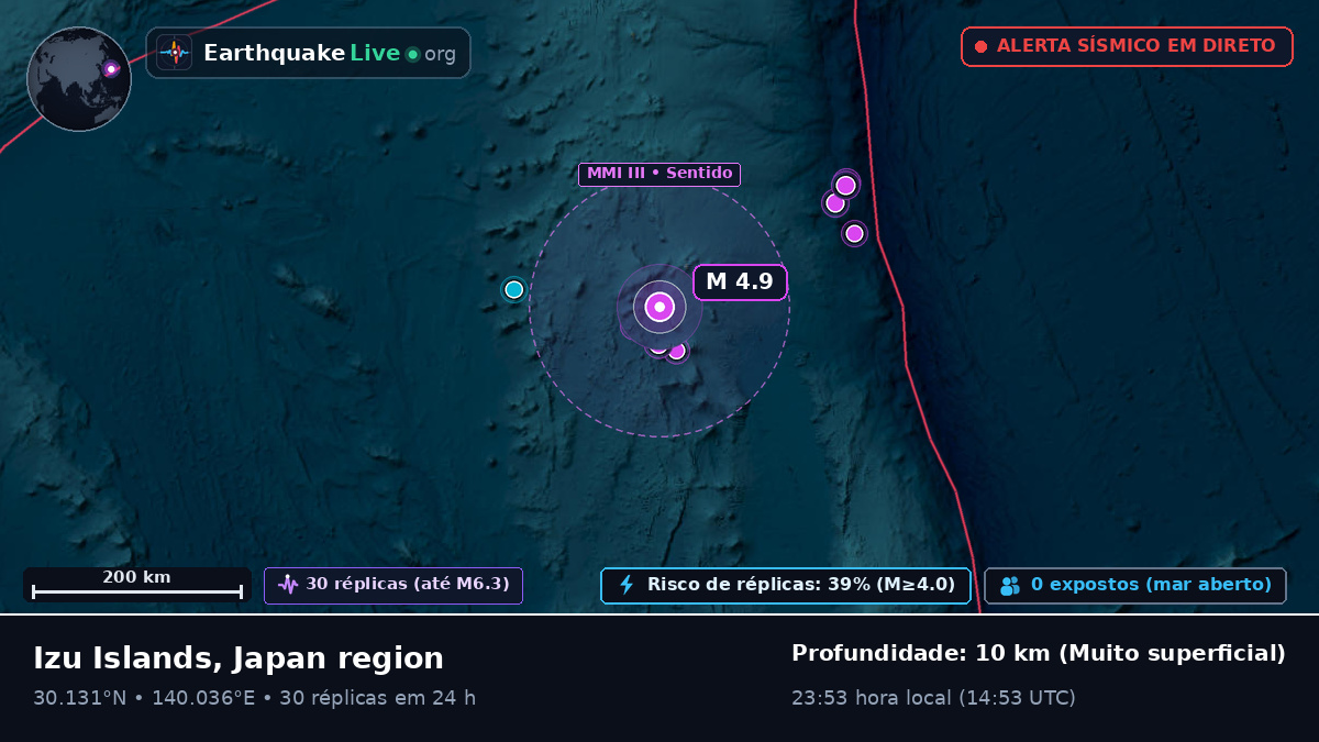 Oceano Pacífico Norte (Japão)