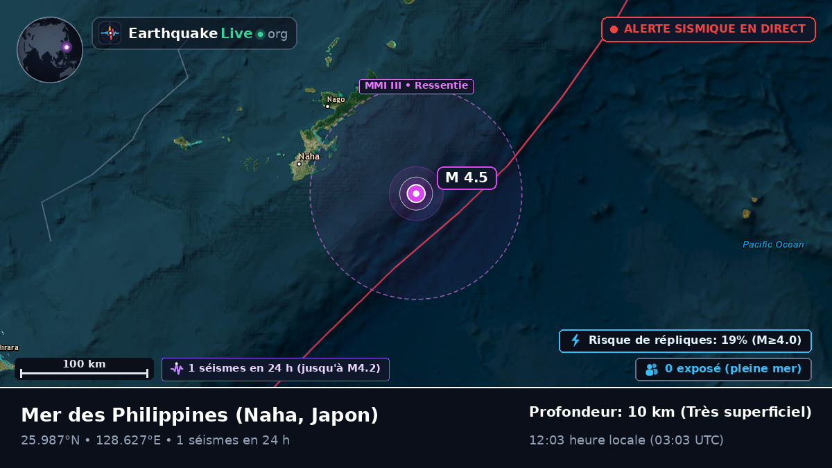 Mer des Philippines (Japon)