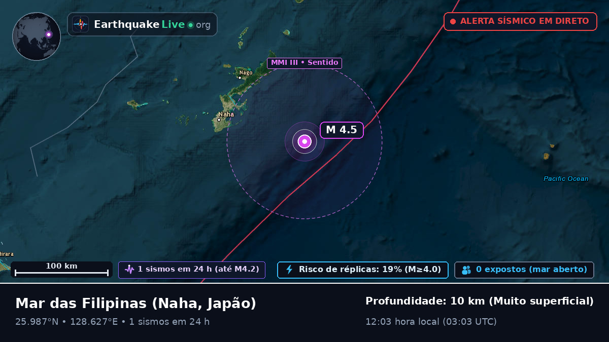 Mar das Filipinas (Japão)