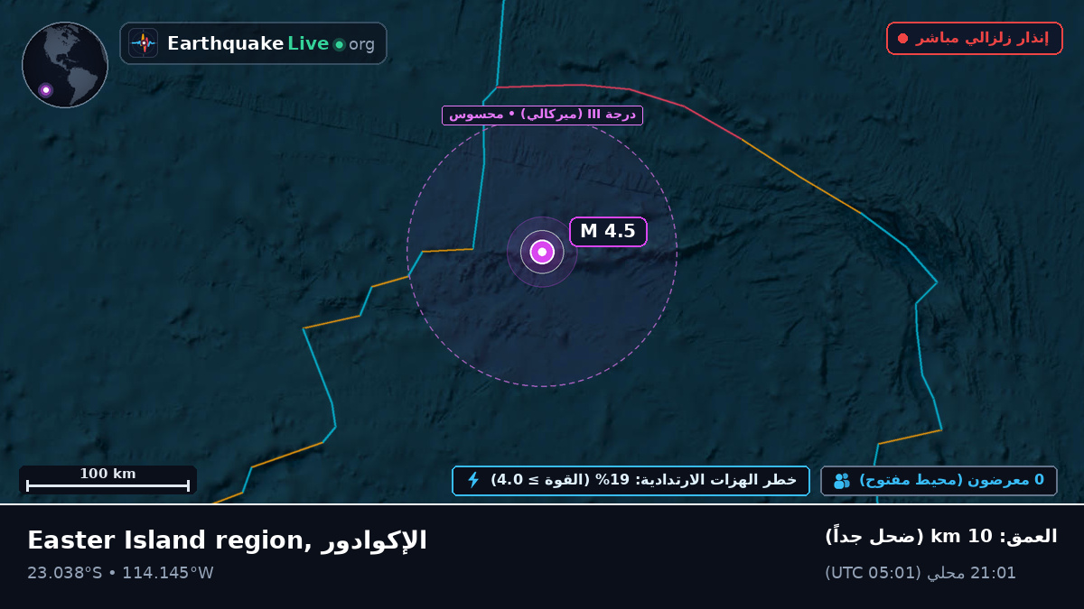 جنوب المحيط الهادئ (الإكوادور)