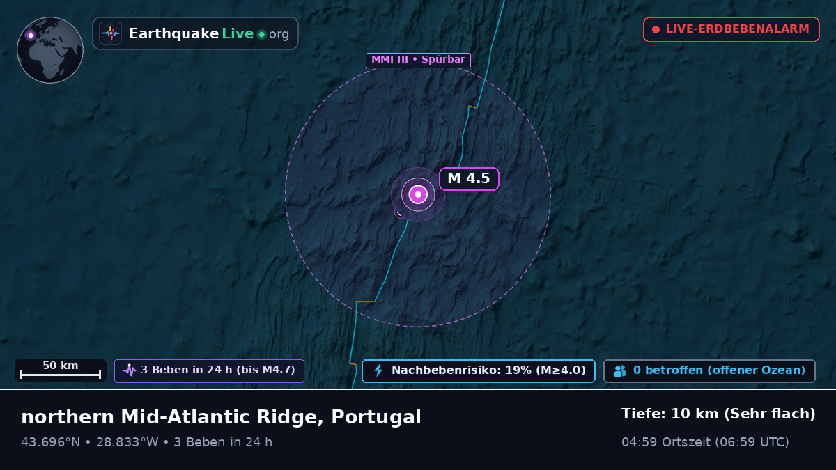 Nordatlantik (Portugal)