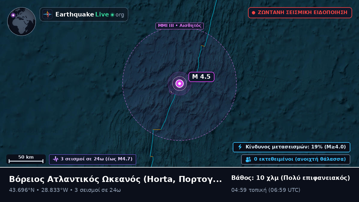 Βόρειος Ατλαντικός Ωκεανός (Πορτογαλία)