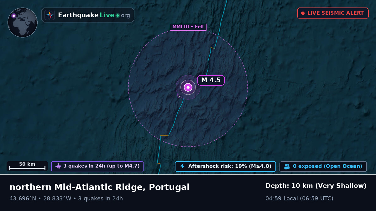 North Atlantic Ocean (Portugal)