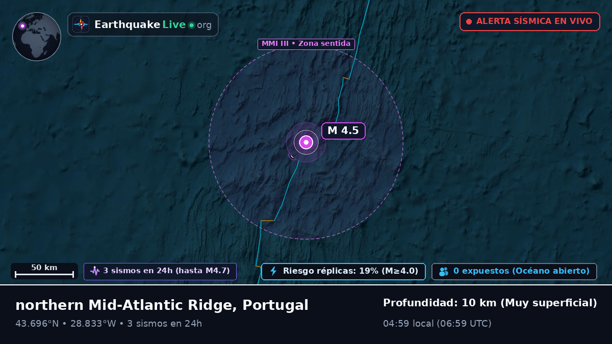 Océano Atlántico Norte (Portugal)