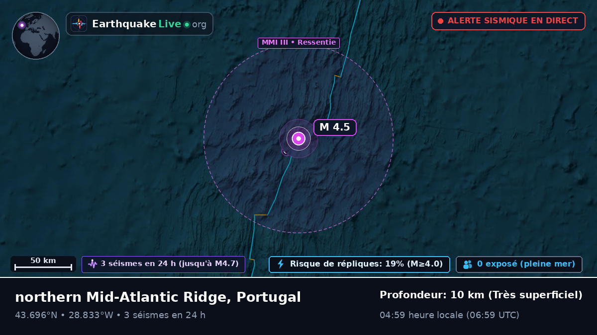 Océan Atlantique Nord (Portugal)