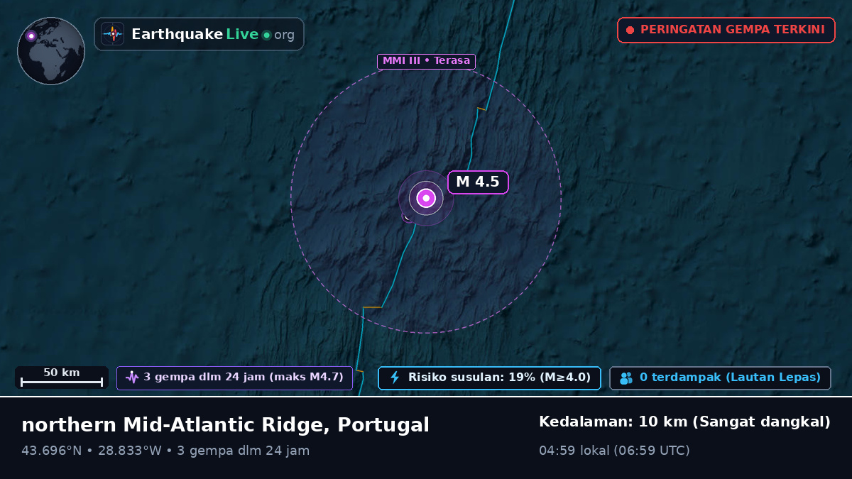 Samudra Atlantik Utara (Portugal)