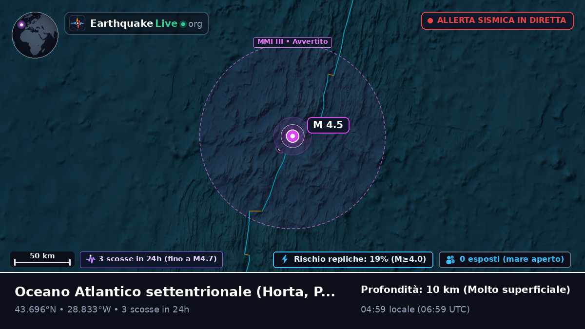 Oceano Atlantico settentrionale (Portogallo)