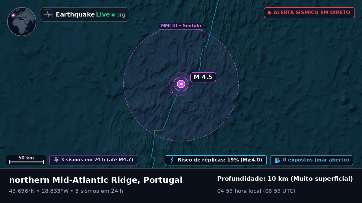 Oceano Atlântico Norte (Portugal)