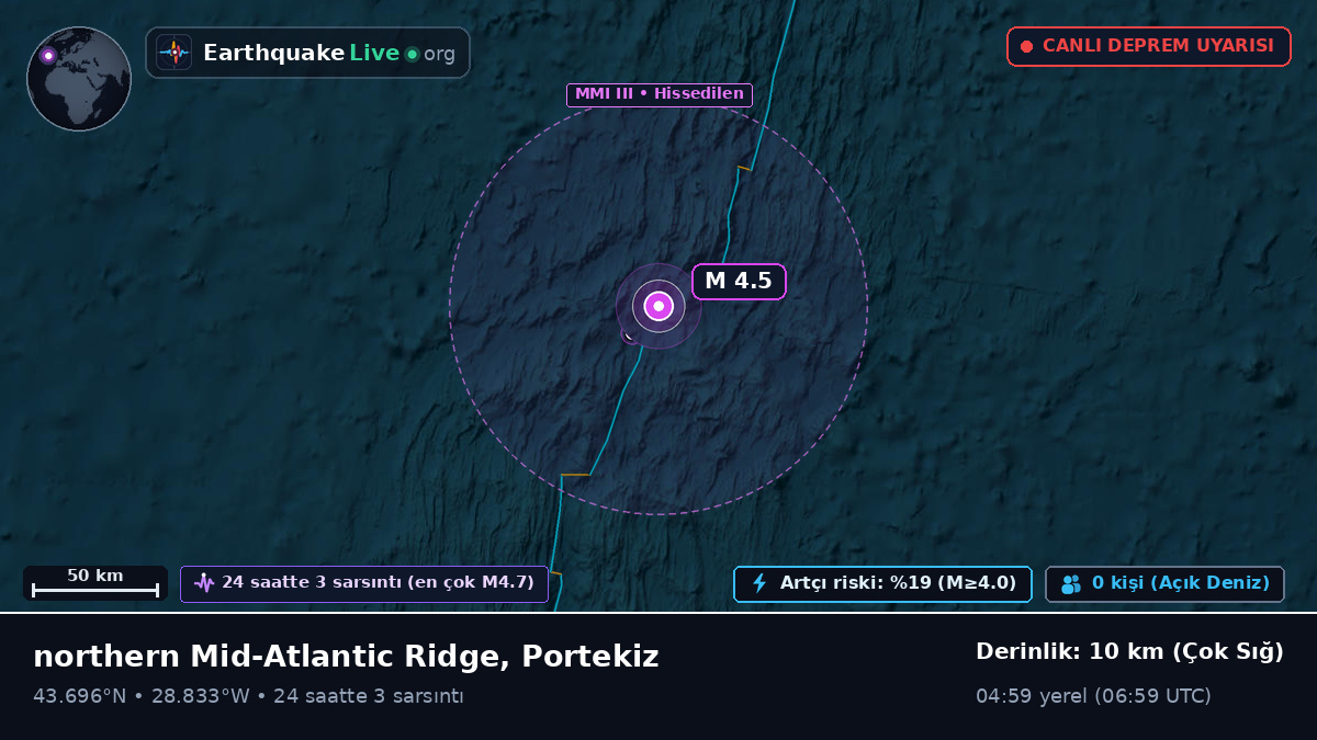 Kuzey Atlantik Okyanusu (Portekiz)