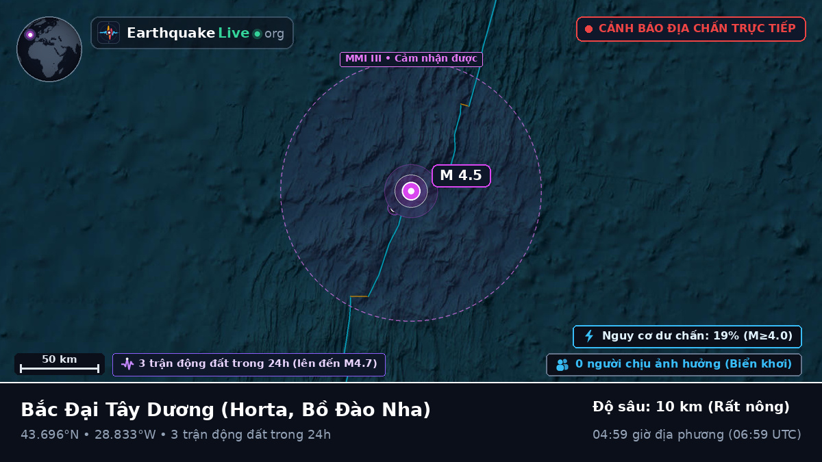 Bắc Đại Tây Dương (Bồ Đào Nha)