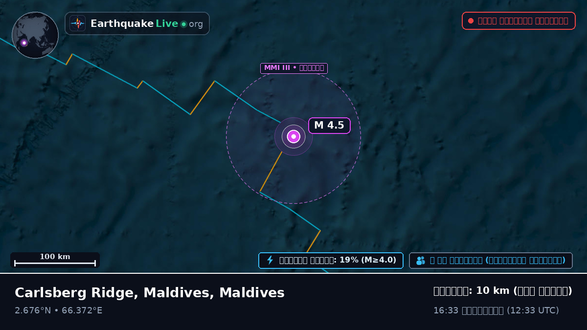 ভারত মহাসাগর (Maldives)