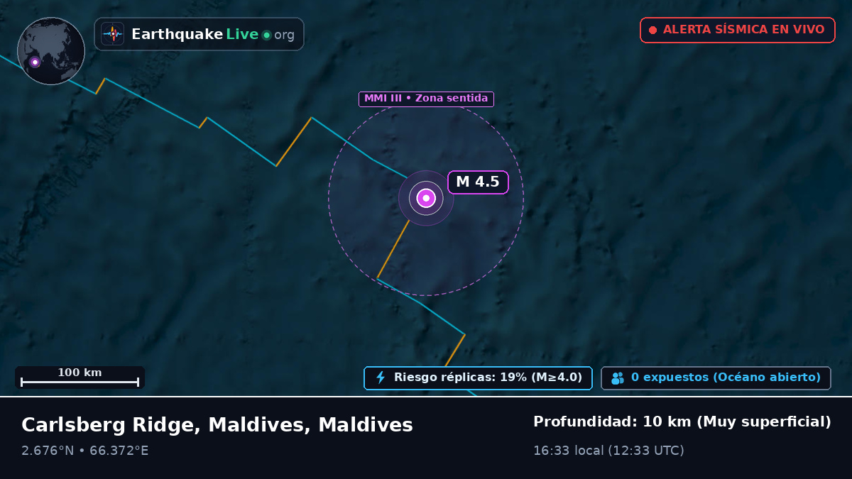 Océano Índico (Maldives)