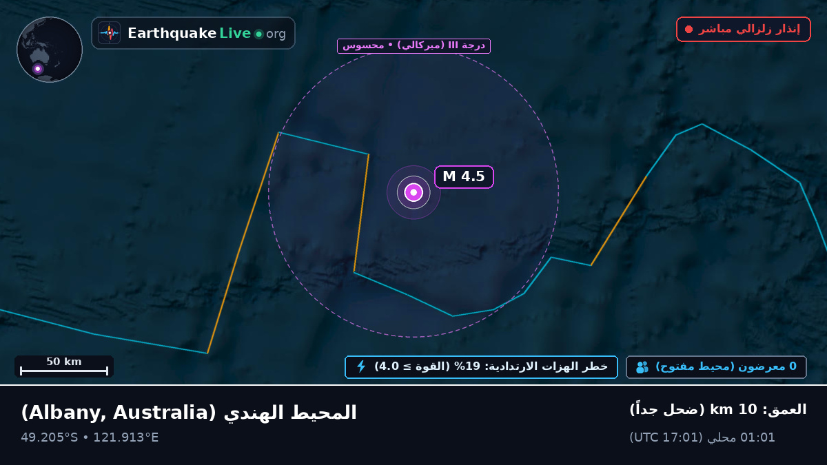 المحيط الهندي (Australia)