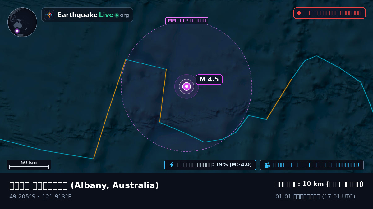 ভারত মহাসাগর (Australia)