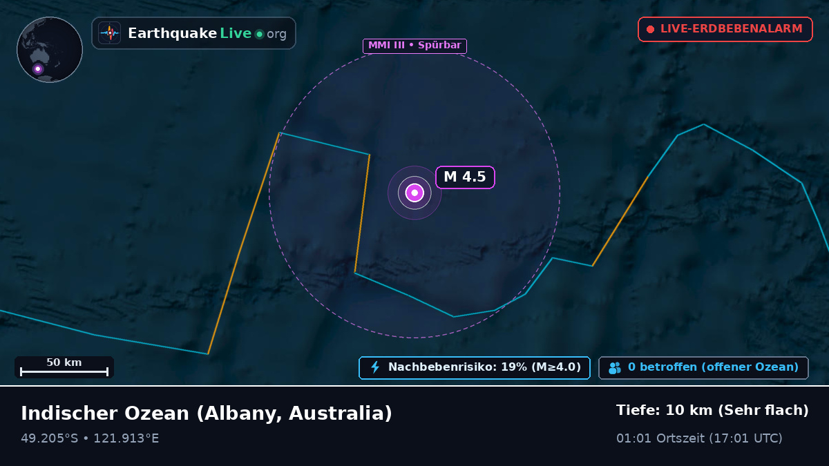 Indischer Ozean (Australia)